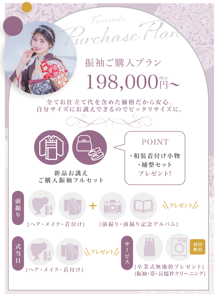 Premium -ご購入プラン-
